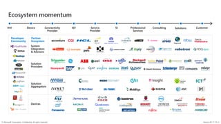 © Microsoft Corporation. Confidential. All rights reserved. Version 09-17-19 v1
Ecosystem momentum
 