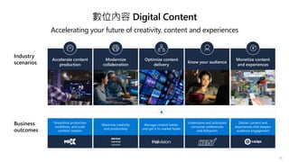 Accelerate content
production
Modernize
collaboration
Know your audience
Optimize content
delivery
Monetize content
and experiences
數位內容 Digital Content
35
Accelerating your future of creativity, content and experiences
Business
outcomes
Industry
scenarios

Streamline production
workflows, and scale
content creation
Maximize creativity
and productivity
Understand and anticipate
consumer preferences
and behaviors
Manage content better,
and get it to market faster
Deliver content and
experiences that deepen
audience engagement
 