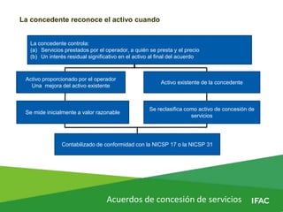 Acuerdos de concesión de servicios
La concedente reconoce el activo cuando
La concedente controla:
(a) Servicios prestados por el operador, a quién se presta y el precio
(b) Un interés residual significativo en el activo al final del acuerdo
Activo proporcionado por el operador
Una mejora del activo existente
Activo existente de la concedente
Se reclasifica como activo de concesión de
servicios
Contabilizado de conformidad con la NICSP 17 o la NICSP 31
Se mide inicialmente a valor razonable
 