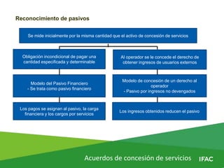 Acuerdos de concesión de servicios
Reconocimiento de pasivos
Se mide inicialmente por la misma cantidad que el activo de concesión de servicios
Obligación incondicional de pagar una
cantidad especificada y determinable
Al operador se le concede el derecho de
obtener ingresos de usuarios externos
Modelo del Pasivo Financiero
- Se trata como pasivo financiero
Modelo de concesión de un derecho al
operador
- Pasivo por ingresos no devengados
Los pagos se asignan al pasivo, la carga
financiera y los cargos por servicios
Los ingresos obtenidos reducen el pasivo
 