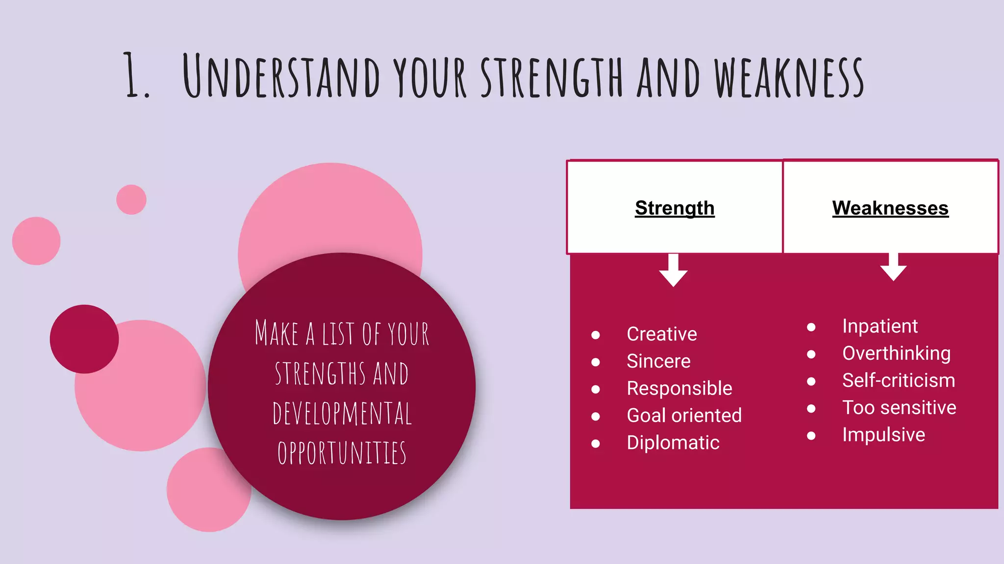 1. Understand your strength and weakness
Make a list of your
strengths and
developmental
opportunities
Strength
● Creative
● Sincere
● Responsible
● Goal oriented
● Diplomatic
Weaknesses
● Inpatient
● Overthinking
● Self-criticism
● Too sensitive
● Impulsive
 