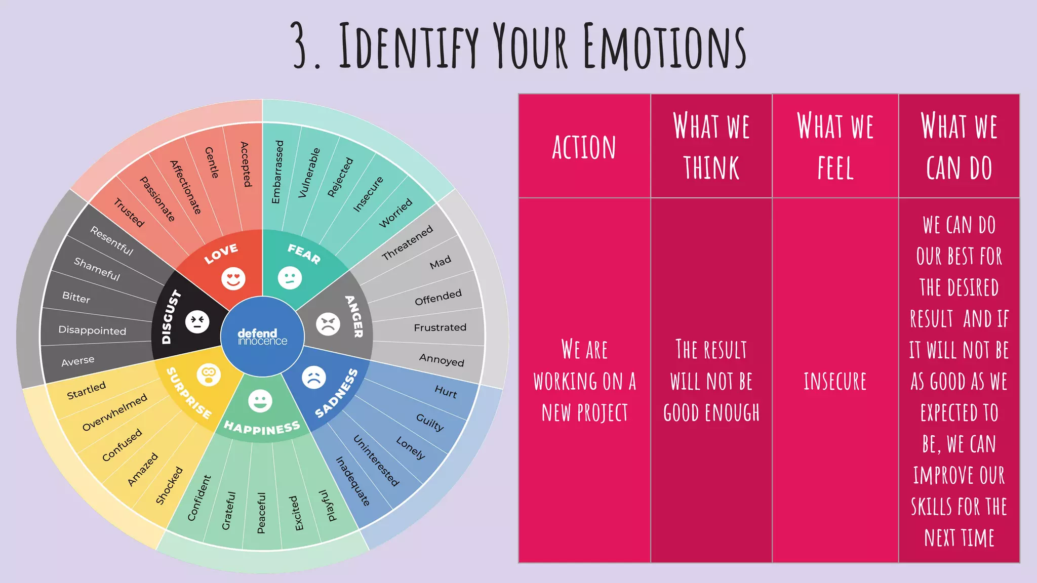 3. Identify Your Emotions
action
What we
think
What we
feel
What we
can do
We are
working on a
new project
The result
will not be
good enough
insecure
we can do
our best for
the desired
result and if
it will not be
as good as we
expected to
be, we can
improve our
skills for the
next time
 