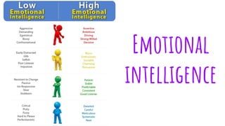 Emotional
intelligence
 