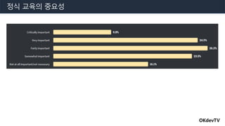 OKdevTV
정식 교육의 중요성
 