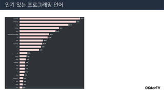 OKdevTV
인기 있는 프로그래밍 언어
 