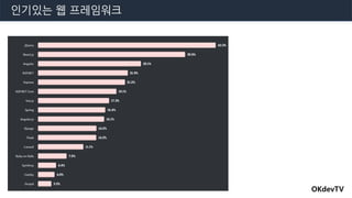 OKdevTV
인기있는 웹 프레임워크
 