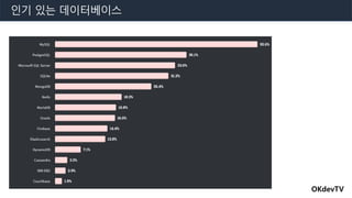 OKdevTV
인기 있는 데이터베이스
 
