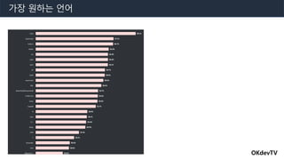 OKdevTV
가장 원하는 언어
 