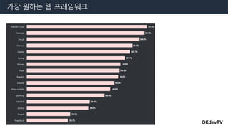 OKdevTV
가장 원하는 웹 프레임워크
 