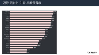 OKdevTV
가장 원하는 기타 프레임워크
 