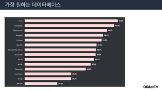 OKdevTV
가장 원하는 데이터베이스
 