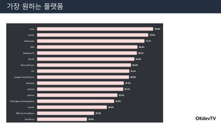 OKdevTV
가장 원하는 플랫폼
 