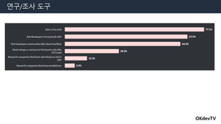 OKdevTV
연구/조사 도구
 