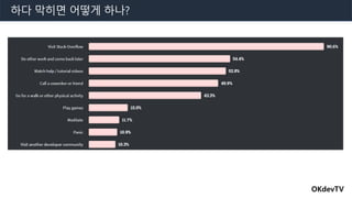 OKdevTV
하다 막히면 어떻게 하나?
 