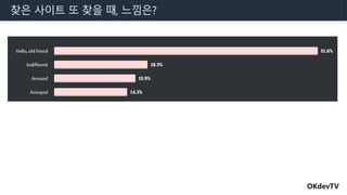 OKdevTV
찾은 사이트 또 찾을 때, 느낌은?
 