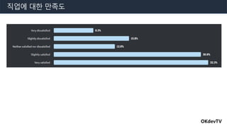 OKdevTV
직업에 대한 만족도
 