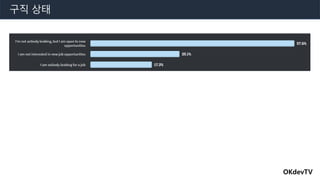 OKdevTV
구직 상태
 