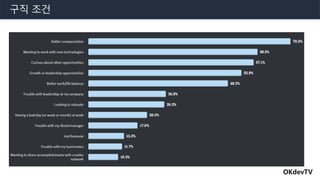 OKdevTV
구직 조건
 