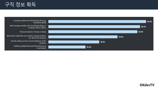 OKdevTV
구직 정보 획득
 