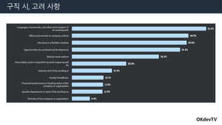 OKdevTV
구직 시, 고려 사항
 