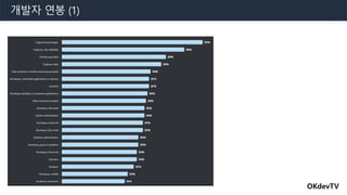 OKdevTV
개발자 연봉 (1)
 