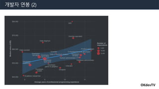 OKdevTV
개발자 연봉 (2)
 