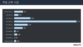 OKdevTV
주당 근무 시간
 
