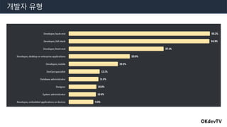 개발자 유형
OKdevTV
 