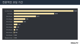 전문적인 코딩 기간
OKdevTV
 