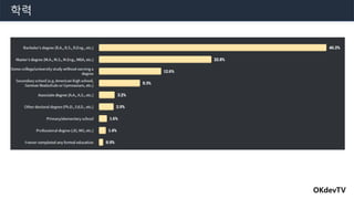 OKdevTV
학력
 