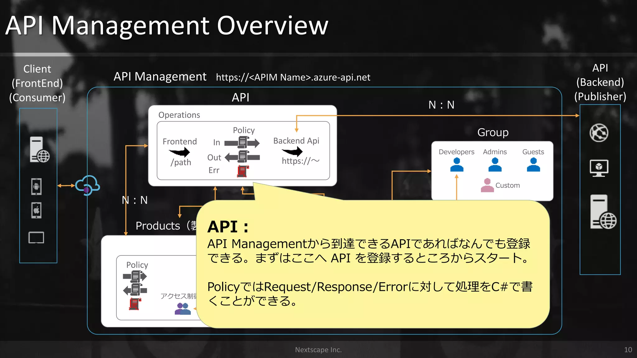 Developers Guests
Custom
Admins
API Management Overview
API Management
Group
API
Policy
Frontend Backend Api
/path https://～
https://<APIM Name>.azure-api.net
アクセス制御
Developer(User)
N：N
Operations
In
Out
Err
Policy
N：N
Developer Portal
Nextscape Inc. 10
API
(Backend)
(Publisher)
Client
(FrontEnd)
(Consumer)
Products（製品）
N：N
Subscription
API：
API Managementから到達できるAPIであればなんでも登録
できる。まずはここへ API を登録するところからスタート。
PolicyではRequest/Response/Errorに対して処理をC#で書
くことができる。
 