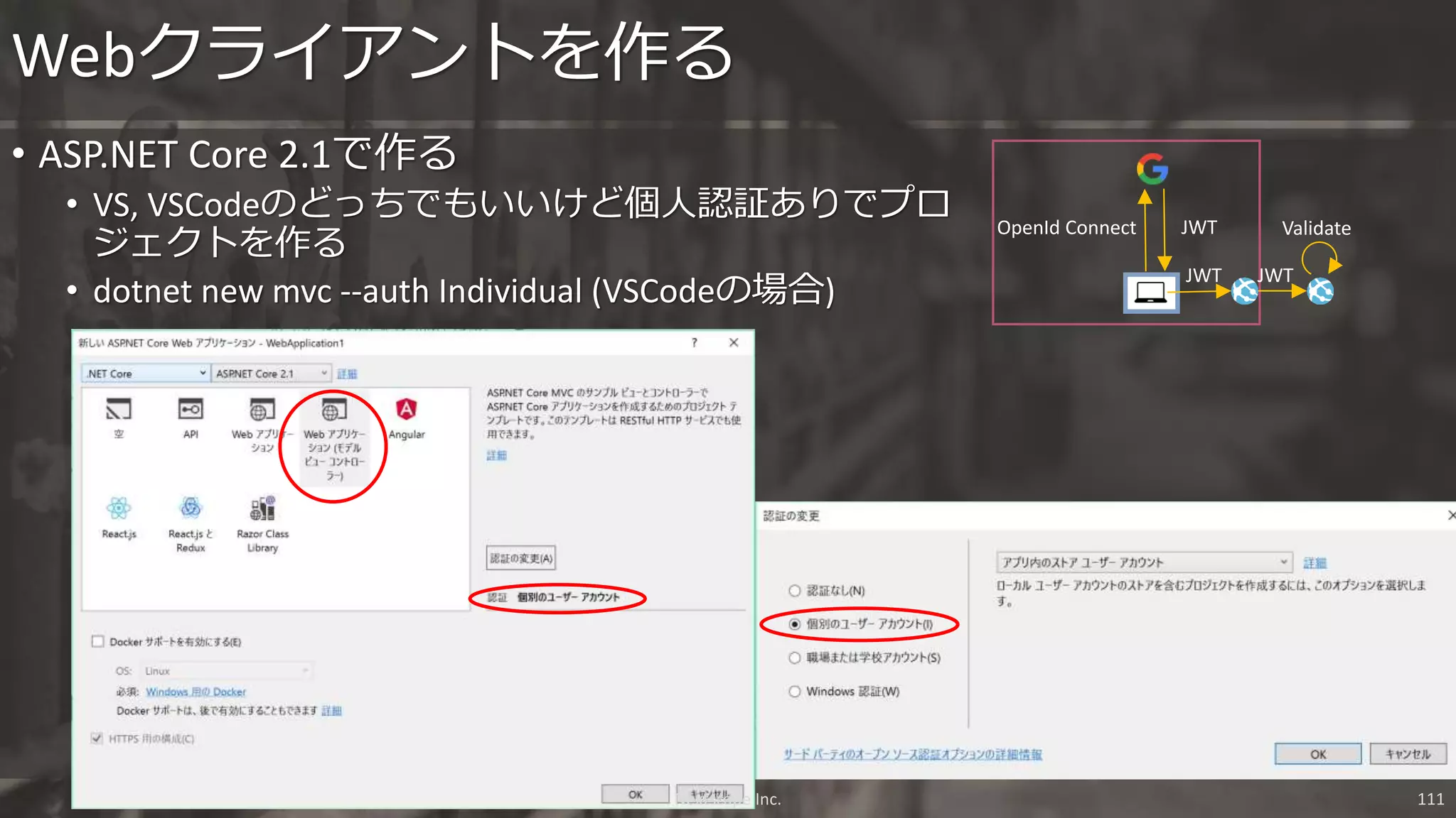 • ASP.NET Core 2.1で作る
• VS, VSCodeのどっちでもいいけど個人認証ありでプロ
ジェクトを作る
• dotnet new mvc --auth Individual (VSCodeの場合)
Webクライアントを作る
JWTJWT
ValidateOpenId Connect JWT
Nextscape Inc. 111
 