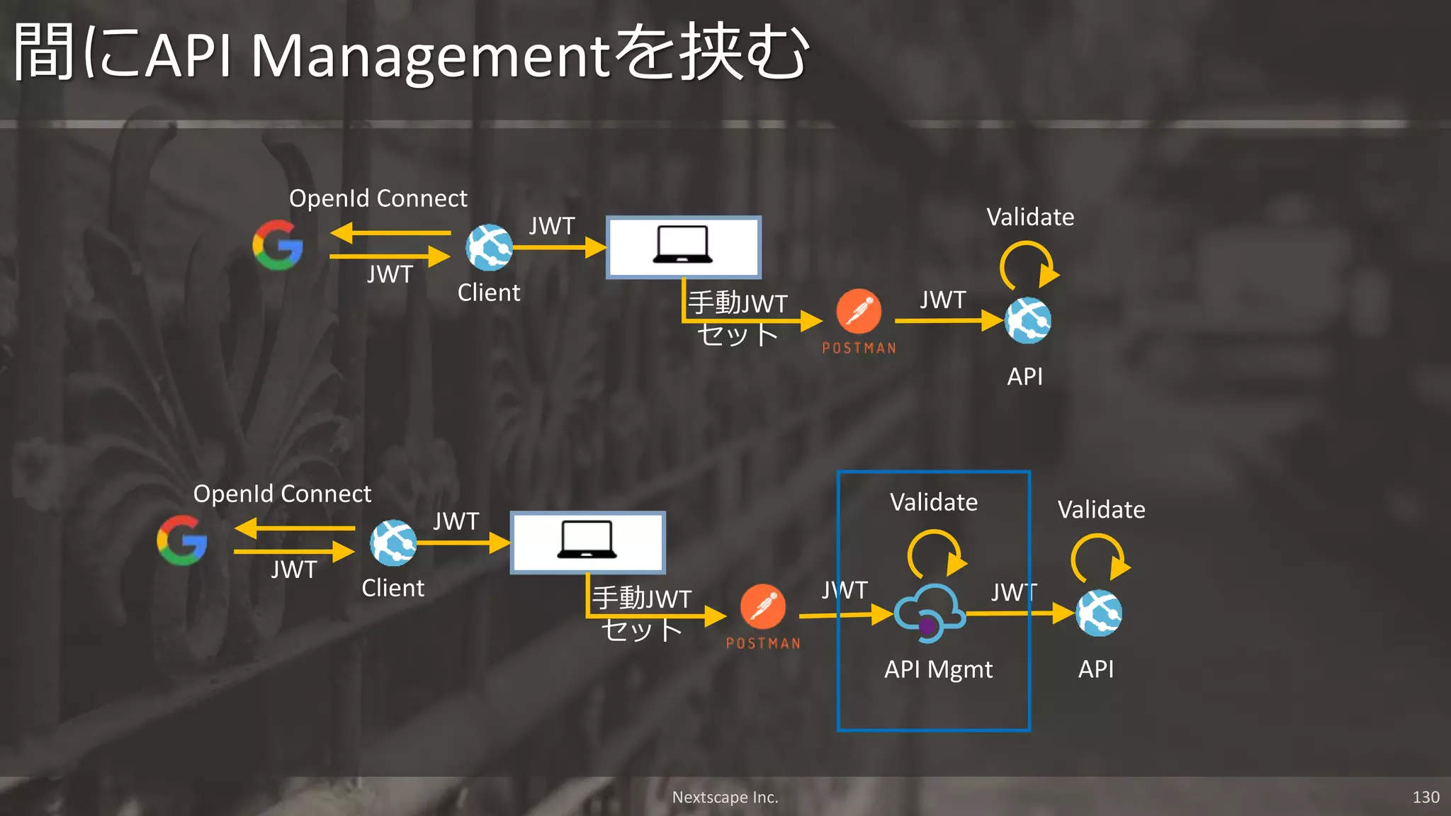 間にAPI Managementを挟む
API Mgmt
JWT
Validate
Client JWT
JWT Validate
OpenId Connect
JWT
API
手動JWT
セット
Client JWT
JWT Validate
OpenId Connect
JWT
API
手動JWT
セット
Nextscape Inc. 130
 