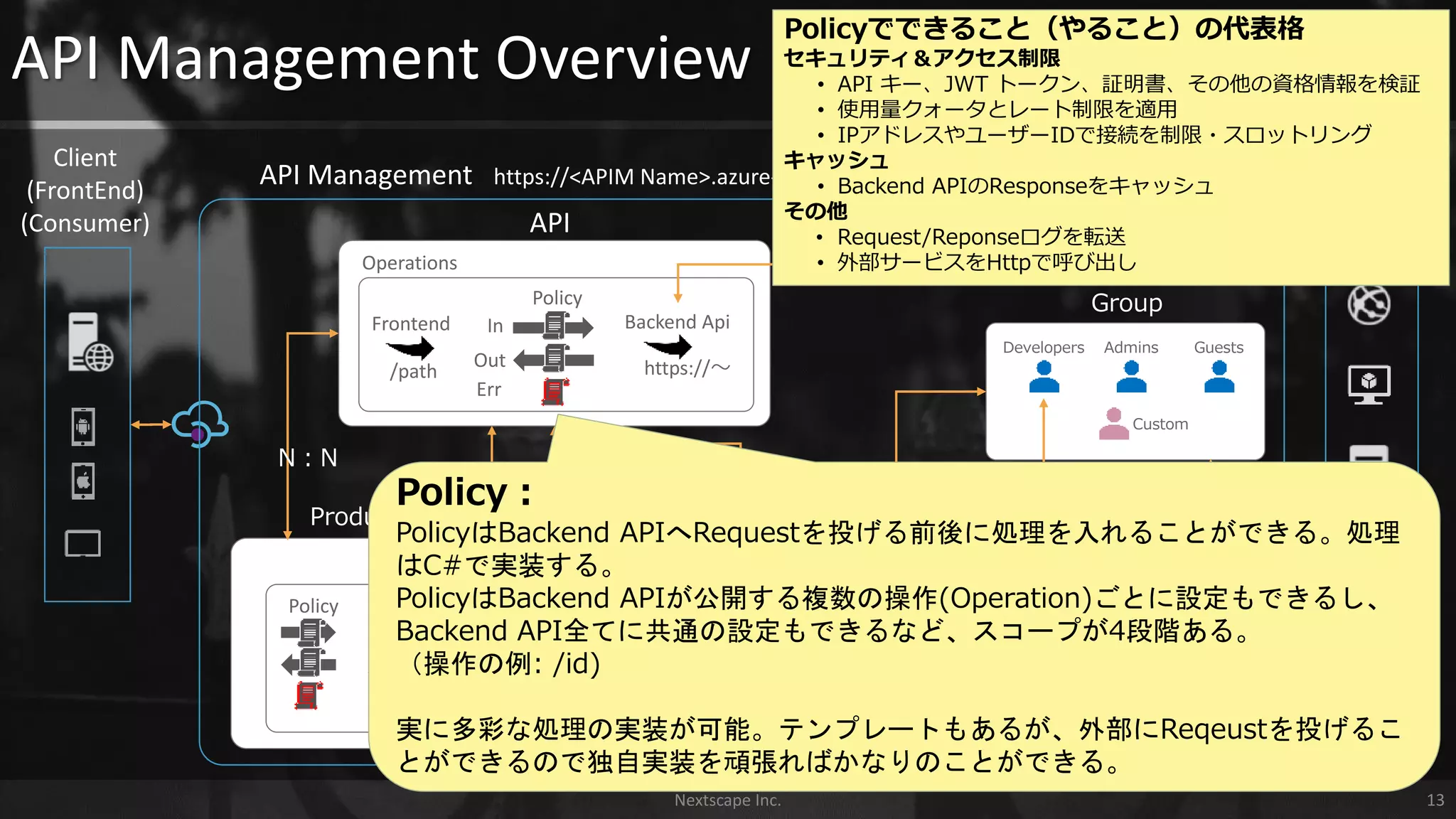 Developers Guests
Custom
Admins
API Management Overview
API Management
Group
API
Policy
Frontend Backend Api
/path https://～
https://<APIM Name>.azure-api.net
アクセス制御
Developer(User)
N：N
Operations
In
Out
Err
Policy
N：N
Developer Portal
Nextscape Inc. 13
API
(Backend)
(Publisher)
Client
(FrontEnd)
(Consumer)
Products（製品）
N：N
Policyでできること（やること）の代表格
セキュリティ＆アクセス制限
• API キー、JWT トークン、証明書、その他の資格情報を検証
• 使用量クォータとレート制限を適用
• IPアドレスやユーザーIDで接続を制限・スロットリング
キャッシュ
• Backend APIのResponseをキャッシュ
その他
• Request/Reponseログを転送
• 外部サービスをHttpで呼び出し
Subscription
Policy：
PolicyはBackend APIへRequestを投げる前後に処理を入れることができる。処理
はC#で実装する。
PolicyはBackend APIが公開する複数の操作(Operation)ごとに設定もできるし、
Backend API全てに共通の設定もできるなど、スコープが4段階ある。
（操作の例: /id)
実に多彩な処理の実装が可能。テンプレートもあるが、外部にReqeustを投げるこ
とができるので独自実装を頑張ればかなりのことができる。
 
