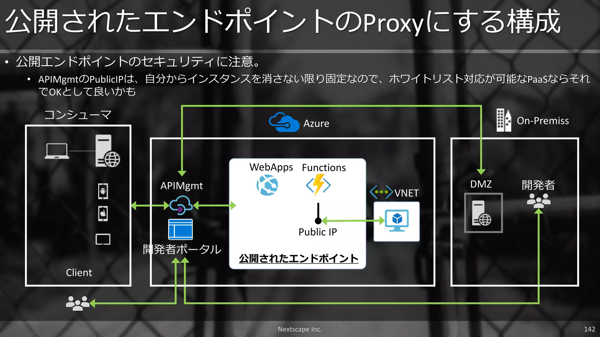 • 公開エンドポイントのセキュリティに注意。
• APIMgmtのPublicIPは、自分からインスタンスを消さない限り固定なので、ホワイトリスト対応が可能なPaaSならそれ
でOKとして良いかも
公開されたエンドポイントのProxyにする構成
コンシューマ
Client
Azure On-Premiss
APIMgmt
開発者ポータル
DMZ
VNET
Public IP
WebApps Functions
開発者
公開されたエンドポイント
Nextscape Inc. 142
 