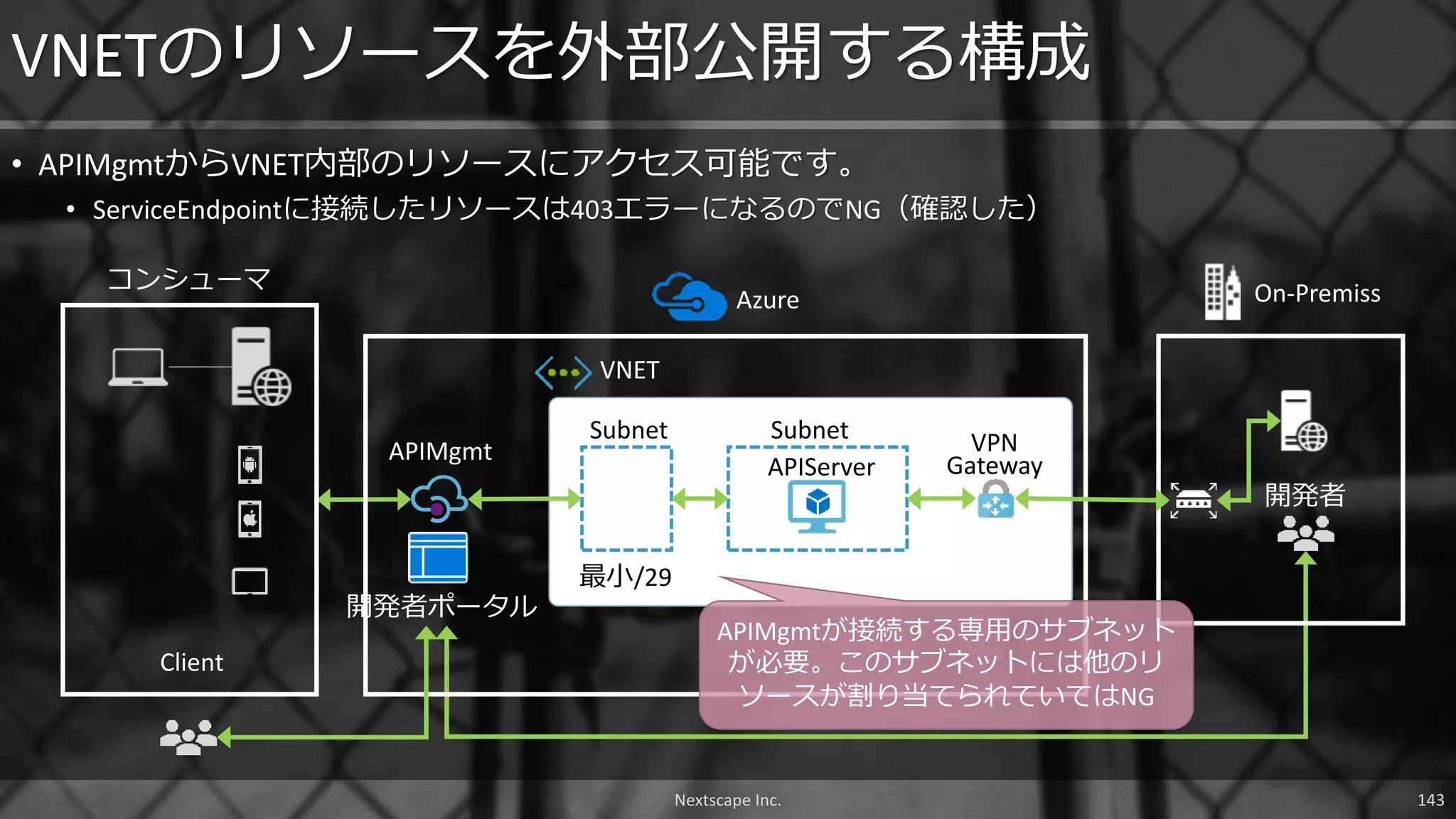 • APIMgmtからVNET内部のリソースにアクセス可能です。
• ServiceEndpointに接続したリソースは403エラーになるのでNG（確認した）
VNETのリソースを外部公開する構成
コンシューマ
Client
APIServer
VNET
SubnetSubnet
APIMgmt
APIMgmtが接続する専用のサブネット
が必要。このサブネットには他のリ
ソースが割り当てられていてはNG
最小/29
開発者
Azure On-Premiss
開発者ポータル
VPN
Gateway
Nextscape Inc. 143
 