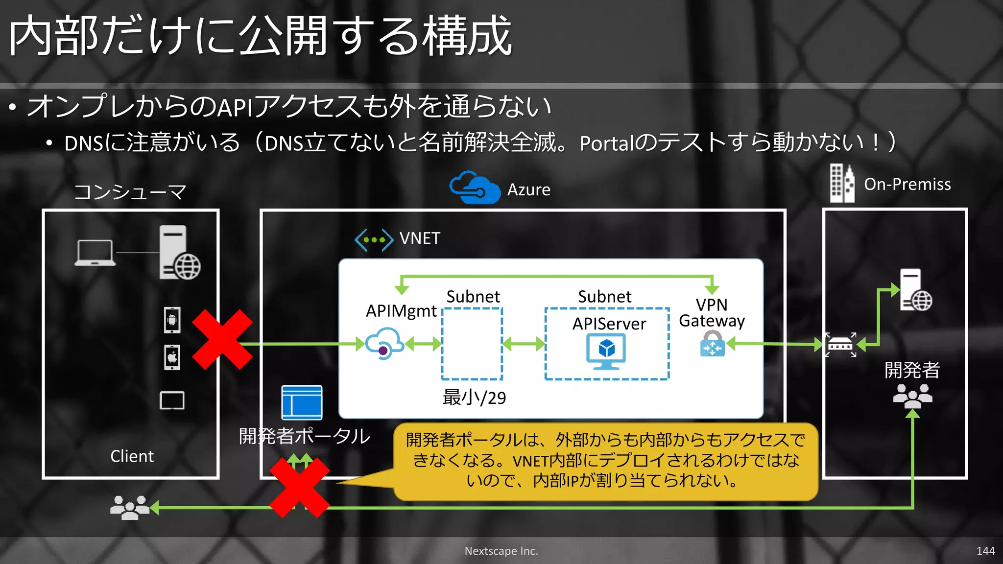 • オンプレからのAPIアクセスも外を通らない
• DNSに注意がいる（DNS立てないと名前解決全滅。Portalのテストすら動かない！）
内部だけに公開する構成
コンシューマ
Client
APIServer
VNET
SubnetSubnet
APIMgmt
開発者ポータル
最小/29
Azure On-Premiss
開発者
VPN
Gateway
開発者ポータルは、外部からも内部からもアクセスで
きなくなる。VNET内部にデプロイされるわけではな
いので、内部IPが割り当てられない。
Nextscape Inc. 144
 