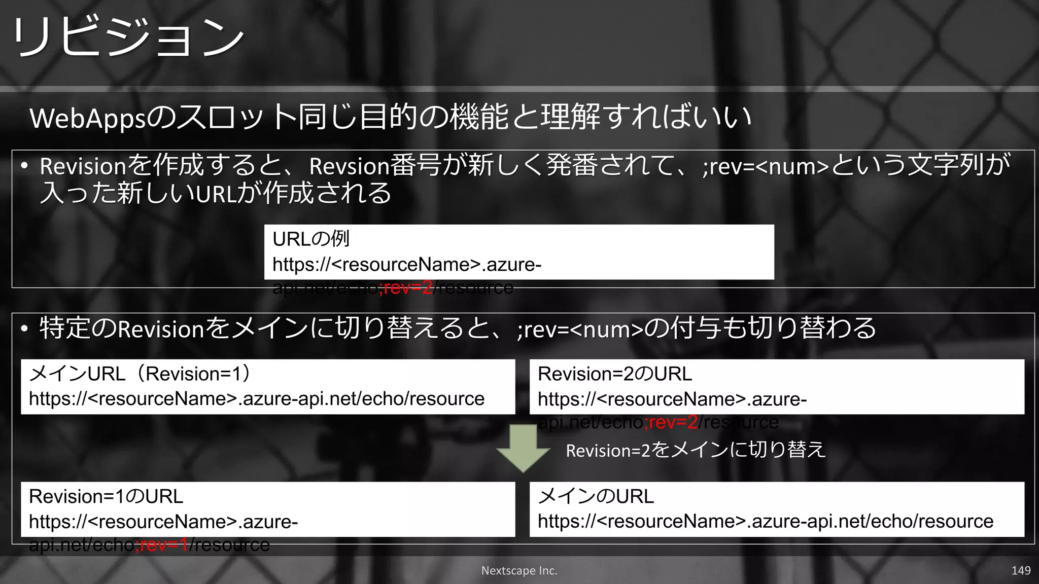 リビジョン
Nextscape Inc. 149
• Revisionを作成すると、Revsion番号が新しく発番されて、;rev=<num>という文字列が
入った新しいURLが作成される
WebAppsのスロット同じ目的の機能と理解すればいい
URLの例
https://<resourceName>.azure-
api.net/echo;rev=2/resource
• 特定のRevisionをメインに切り替えると、;rev=<num>の付与も切り替わる
メインURL（Revision=1）
https://<resourceName>.azure-api.net/echo/resource
Revision=2のURL
https://<resourceName>.azure-
api.net/echo;rev=2/resource
Revision=1のURL
https://<resourceName>.azure-
api.net/echo;rev=1/resource
メインのURL
https://<resourceName>.azure-api.net/echo/resource
Revision=2をメインに切り替え
 