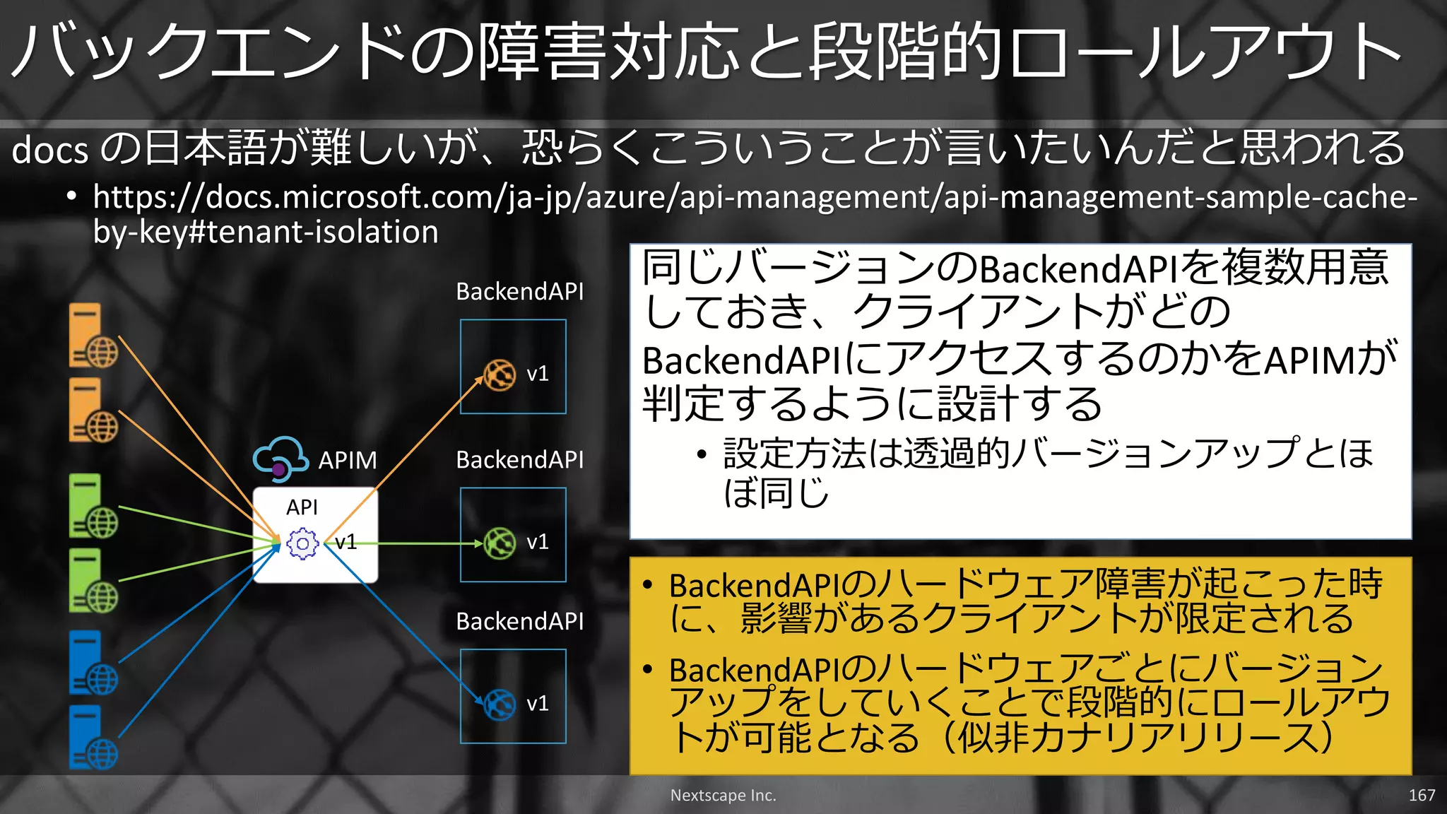 Nextscape Inc. 167
docs の日本語が難しいが、恐らくこういうことが言いたいんだと思われる
• https://docs.microsoft.com/ja-jp/azure/api-management/api-management-sample-cache-
by-key#tenant-isolation
バックエンドの障害対応と段階的ロールアウト
API
APIM
BackendAPI
v1
BackendAPI
v1
BackendAPI
v1
v1
同じバージョンのBackendAPIを複数用意
しておき、クライアントがどの
BackendAPIにアクセスするのかをAPIMが
判定するように設計する
• 設定方法は透過的バージョンアップとほ
ぼ同じ
• BackendAPIのハードウェア障害が起こった時
に、影響があるクライアントが限定される
• BackendAPIのハードウェアごとにバージョン
アップをしていくことで段階的にロールアウ
トが可能となる（似非カナリアリリース）
 