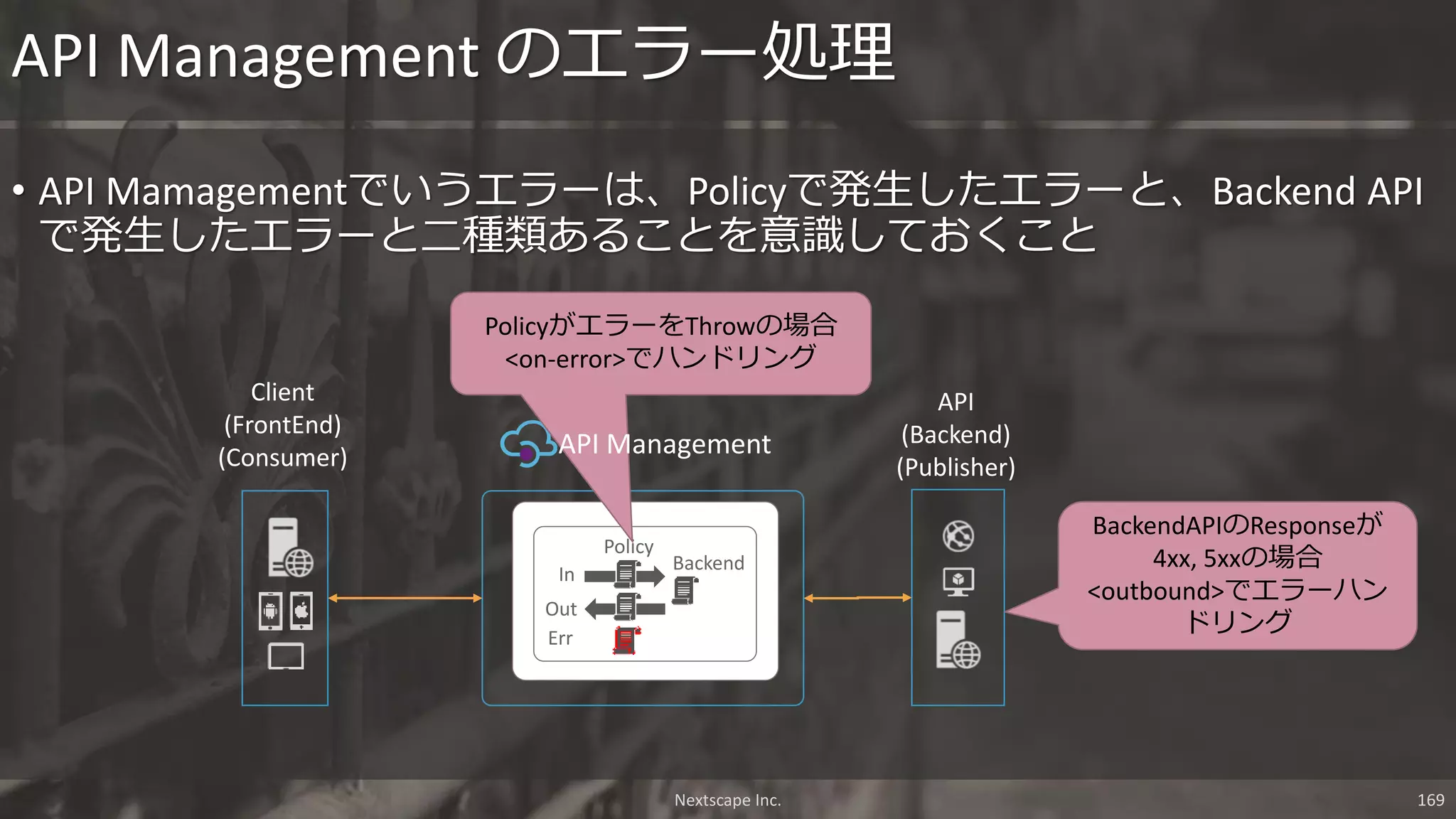 API Management のエラー処理
Nextscape Inc. 169
• API Mamagementでいうエラーは、Policyで発生したエラーと、Backend API
で発生したエラーと二種類あることを意識しておくこと
Policy
In
Out
Err
API
(Backend)
(Publisher)
Client
(FrontEnd)
(Consumer)
Backend
BackendAPIのResponseが
4xx, 5xxの場合
<outbound>でエラーハン
ドリング
PolicyがエラーをThrowの場合
<on-error>でハンドリング
API Management
 