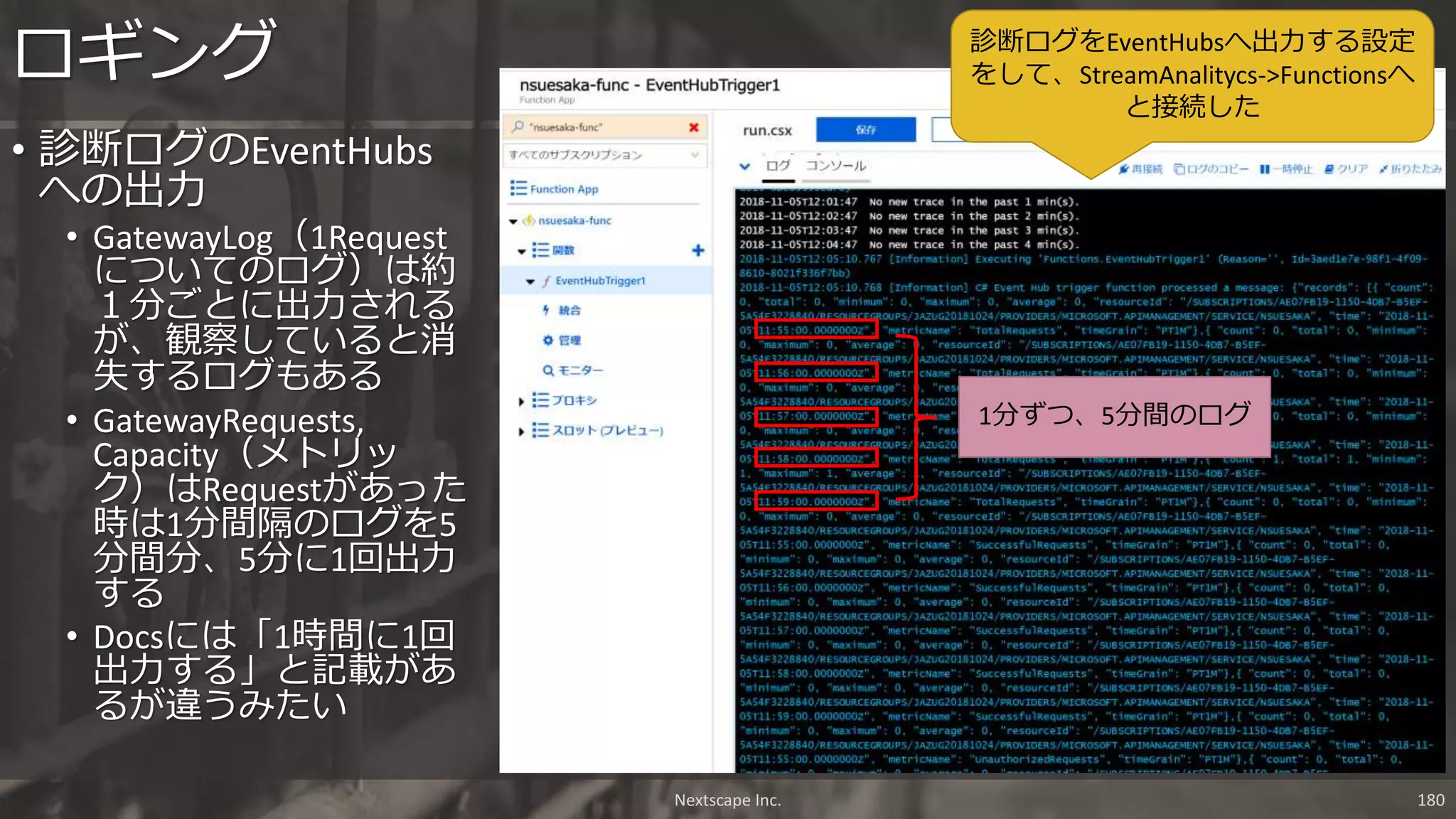 • 診断ログのEventHubs
への出力
• GatewayLog（1Request
についてのログ）は約
１分ごとに出力される
が、観察していると消
失するログもある
• GatewayRequests,
Capacity（メトリッ
ク）はRequestがあった
時は1分間隔のログを5
分間分、5分に1回出力
する
• Docsには「1時間に1回
出力する」と記載があ
るが違うみたい
ロギング 診断ログをEventHubsへ出力する設定
をして、StreamAnalitycs->Functionsへ
と接続した
Nextscape Inc. 180
1分ずつ、5分間のログ
 
