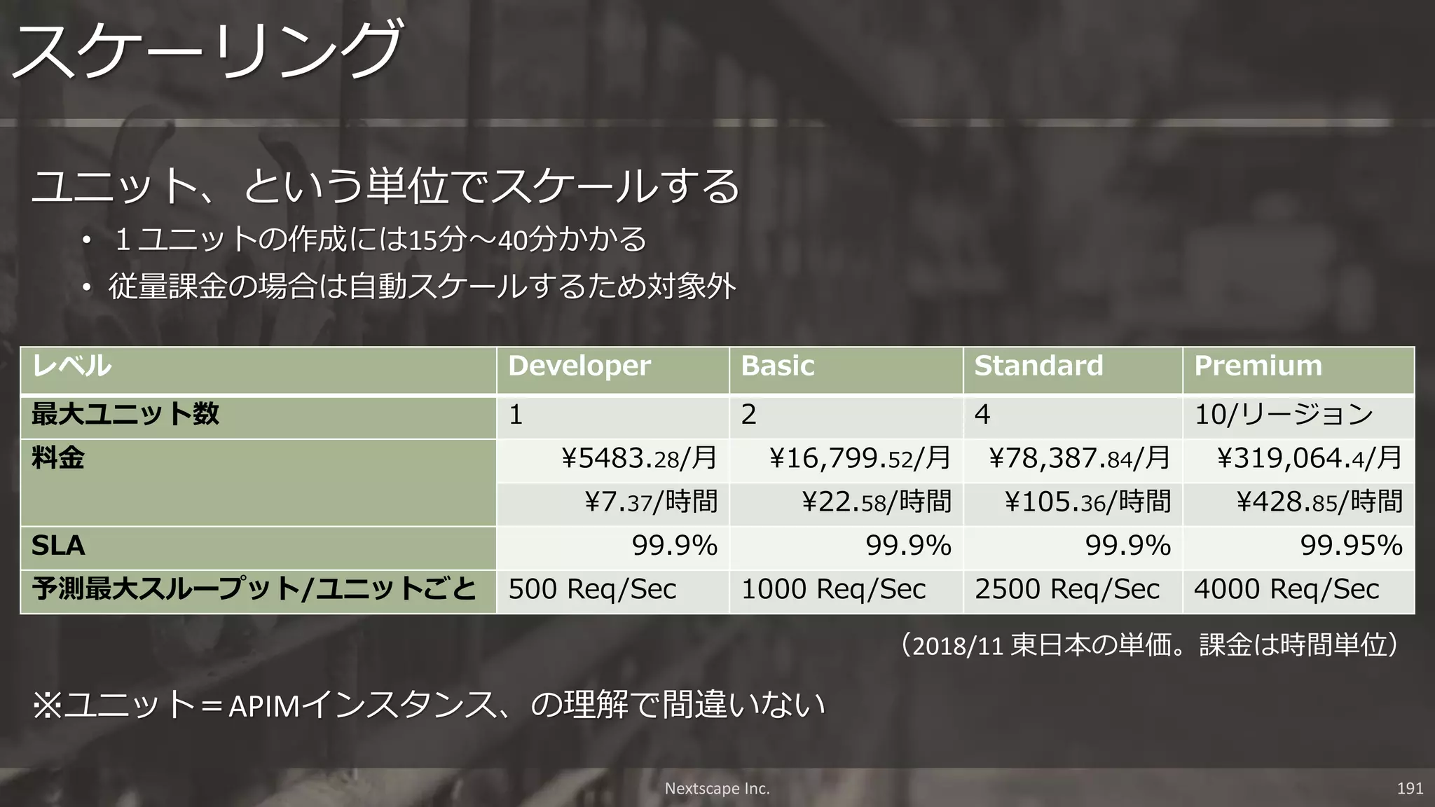 ユニット、という単位でスケールする
スケーリング
Nextscape Inc. 191
レベル Developer Basic Standard Premium
最大ユニット数 1 2 4 10/リージョン
料金 5483.28/月 16,799.52/月 78,387.84/月 319,064.4/月
7.37/時間 22.58/時間 105.36/時間 428.85/時間
SLA 99.9% 99.9% 99.9% 99.95%
予測最大スループット/ユニットごと 500 Req/Sec 1000 Req/Sec 2500 Req/Sec 4000 Req/Sec
（2018/11 東日本の単価。課金は時間単位）
• １ユニットの作成には15分～40分かかる
• 従量課金の場合は自動スケールするため対象外
※ユニット＝APIMインスタンス、の理解で間違いない
 
