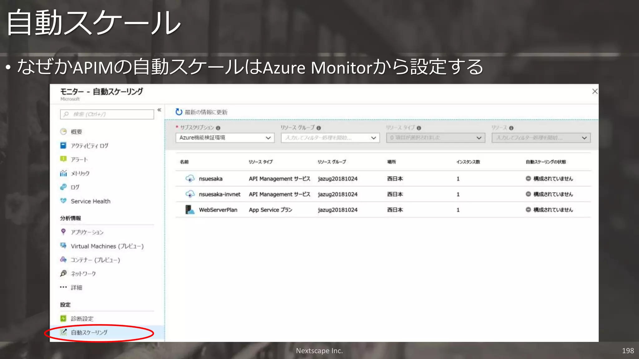Nextscape Inc. 198
• なぜかAPIMの自動スケールはAzure Monitorから設定する
自動スケール
 