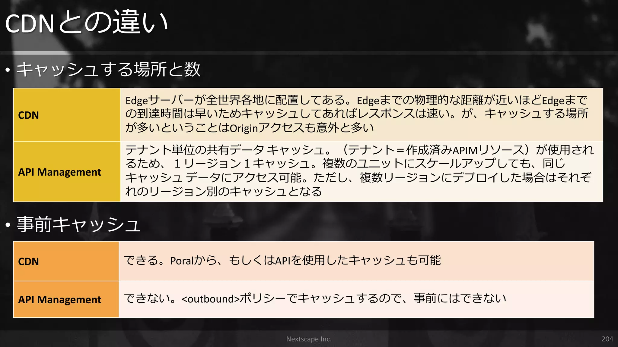 • キャッシュする場所と数
CDNとの違い
Nextscape Inc. 204
• 事前キャッシュ
CDN
Edgeサーバーが全世界各地に配置してある。Edgeまでの物理的な距離が近いほどEdgeまで
の到達時間は早いためキャッシュしてあればレスポンスは速い。が、キャッシュする場所
が多いということはOriginアクセスも意外と多い
API Management
テナント単位の共有データ キャッシュ。（テナント＝作成済みAPIMリソース）が使用され
るため、１リージョン１キャッシュ。複数のユニットにスケールアップしても、同じ
キャッシュ データにアクセス可能。ただし、複数リージョンにデプロイした場合はそれぞ
れのリージョン別のキャッシュとなる
CDN できる。Poralから、もしくはAPIを使用したキャッシュも可能
API Management できない。<outbound>ポリシーでキャッシュするので、事前にはできない
 