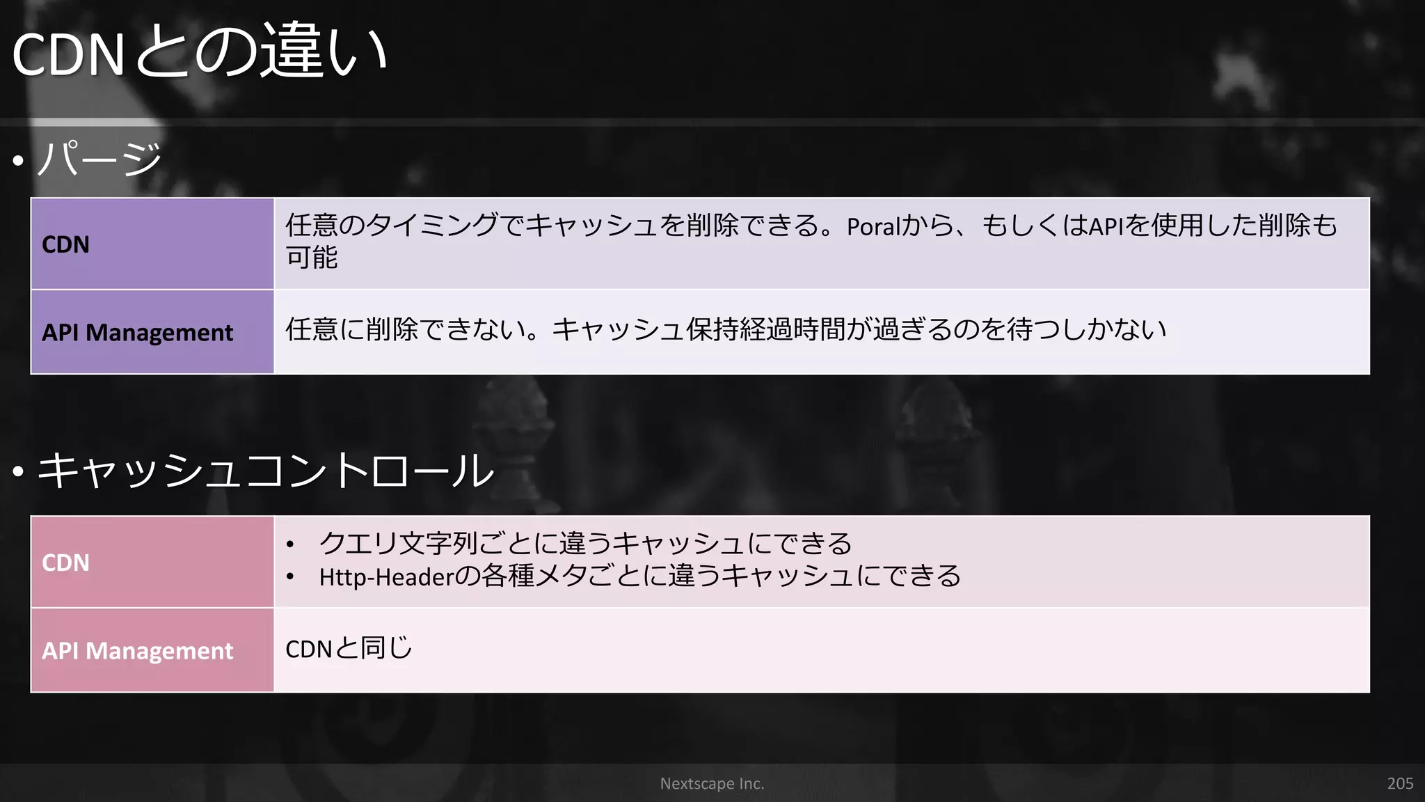 • パージ
CDNとの違い
Nextscape Inc. 205
• キャッシュコントロール
CDN
任意のタイミングでキャッシュを削除できる。Poralから、もしくはAPIを使用した削除も
可能
API Management 任意に削除できない。キャッシュ保持経過時間が過ぎるのを待つしかない
CDN
• クエリ文字列ごとに違うキャッシュにできる
• Http-Headerの各種メタごとに違うキャッシュにできる
API Management CDNと同じ
 