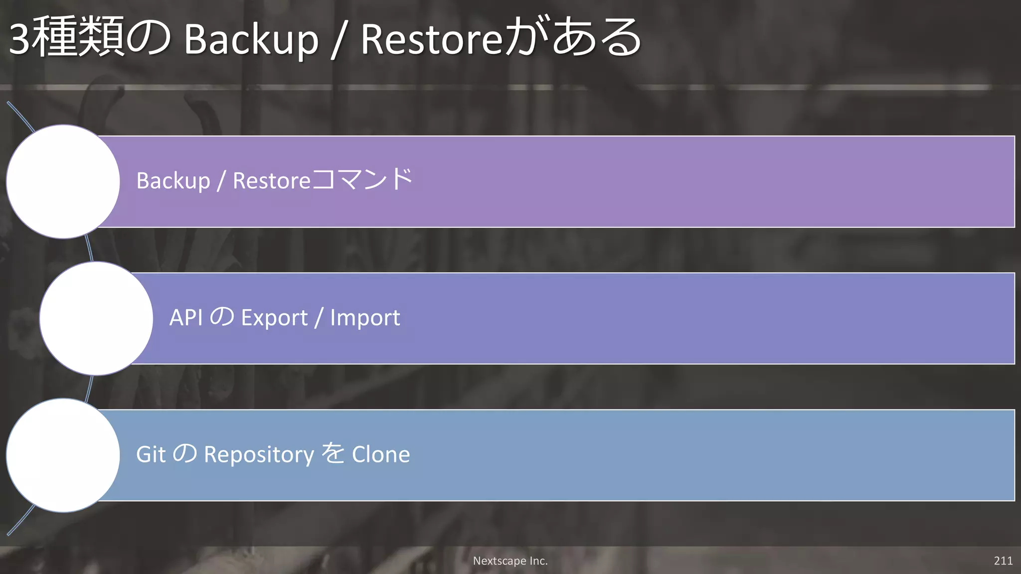 Backup / Restoreコマンド
API の Export / Import
Git の Repository を Clone
3種類の Backup / Restoreがある
Nextscape Inc. 211
 