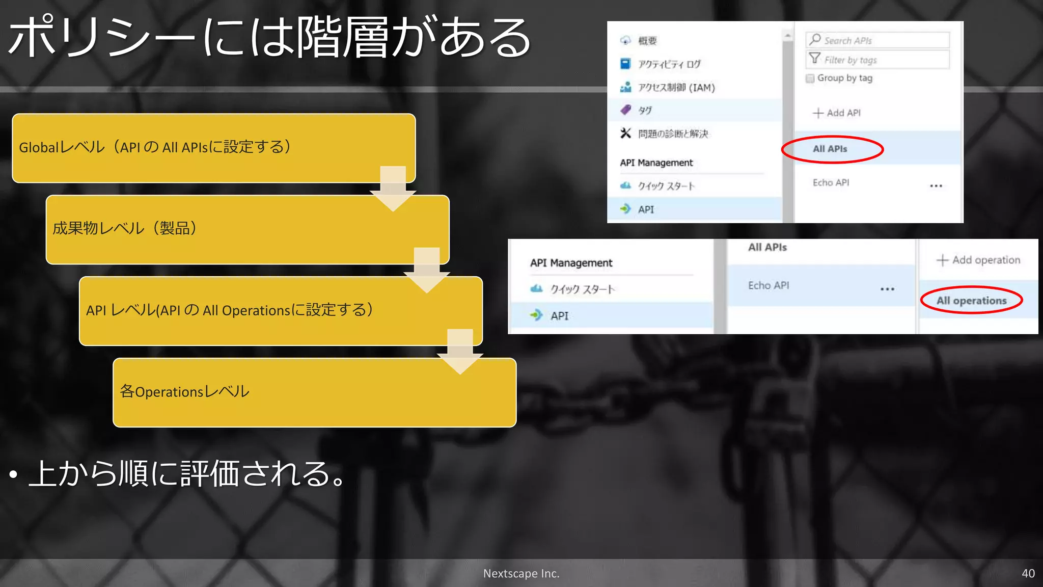 Globalレベル（API の All APIsに設定する）
成果物レベル（製品）
API レベル(API の All Operationsに設定する）
各Operationsレベル
ポリシーには階層がある
• 上から順に評価される。
Nextscape Inc. 40
 