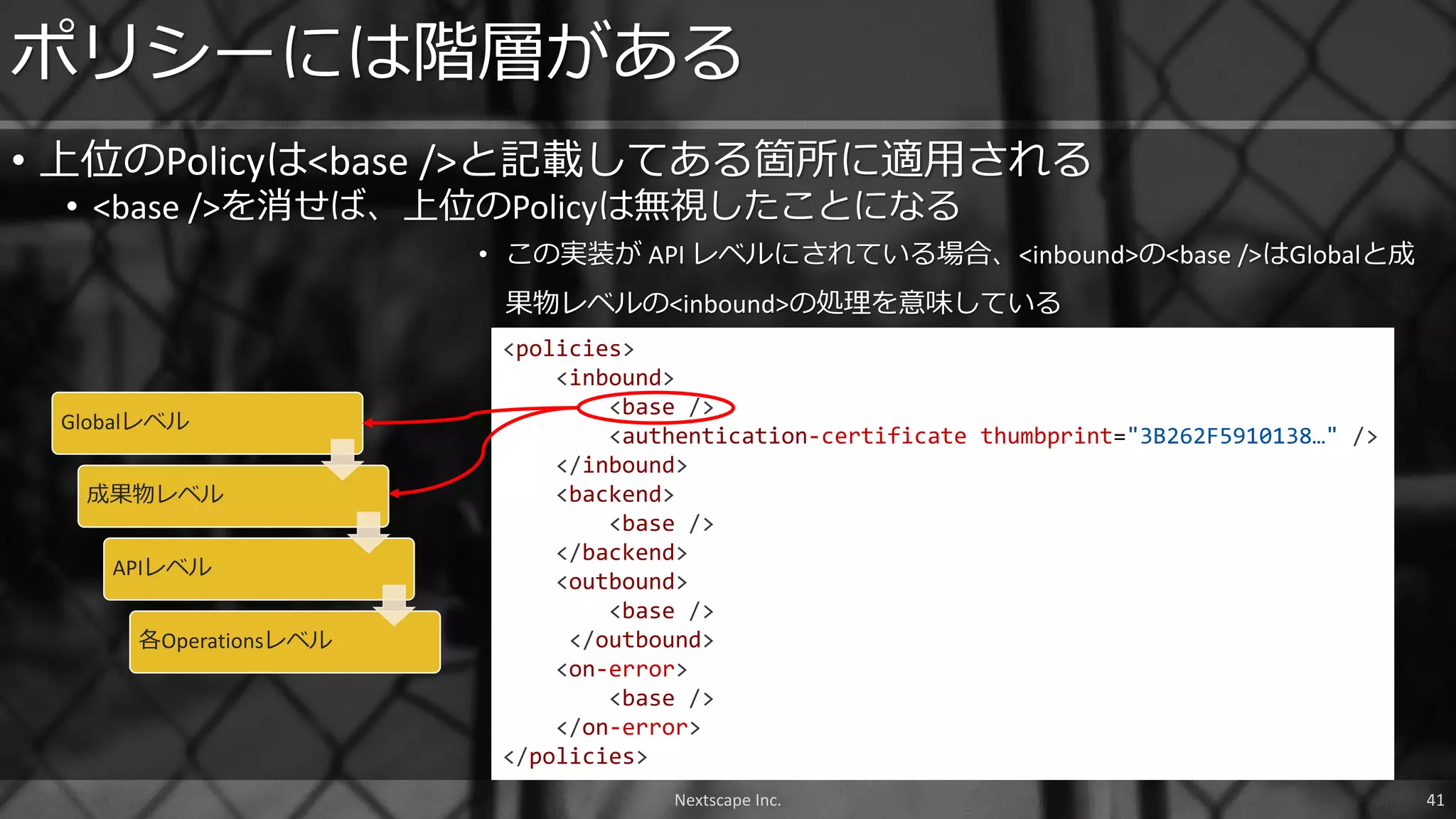 Globalレベル
成果物レベル
APIレベル
各Operationsレベル
ポリシーには階層がある
• 上位のPolicyは<base />と記載してある箇所に適用される
• <base />を消せば、上位のPolicyは無視したことになる
Nextscape Inc. 41
<policies>
<inbound>
<base />
<authentication-certificate thumbprint="3B262F5910138…" />
</inbound>
<backend>
<base />
</backend>
<outbound>
<base />
</outbound>
<on-error>
<base />
</on-error>
</policies>
• この実装が API レベルにされている場合、<inbound>の<base />はGlobalと成
果物レベルの<inbound>の処理を意味している
 