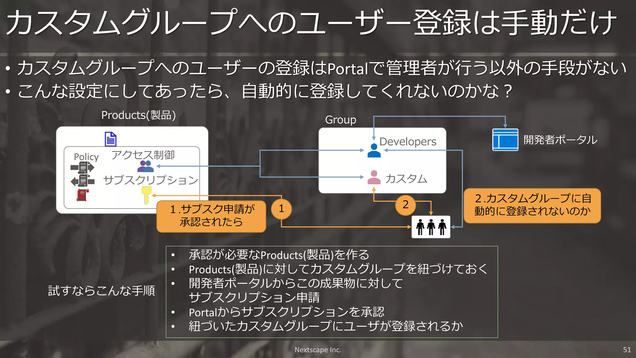 • カスタムグループへのユーザーの登録はPortalで管理者が行う以外の手段がない
• こんな設定にしてあったら、自動的に登録してくれないのかな？
カスタムグループへのユーザー登録は手動だけ
カスタムサブスクリプション
アクセス制御Policy
開発者ポータル
Products(製品) Group
Developers
１.サブスク申請が
承認されたら
２.カスタムグループに自
動的に登録されないのか１ ２
Nextscape Inc. 51
• 承認が必要なProducts(製品)を作る
• Products(製品)に対してカスタムグループを紐づけておく
• 開発者ポータルからこの成果物に対して
サブスクリプション申請
• Portalからサブスクリプションを承認
• 紐づいたカスタムグループにユーザが登録されるか
試すならこんな手順
 