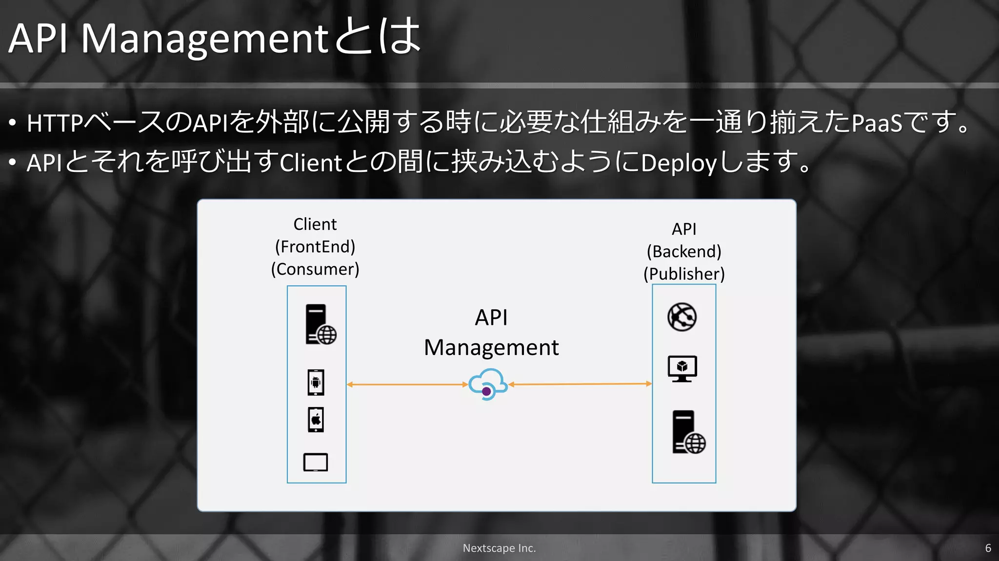 • HTTPベースのAPIを外部に公開する時に必要な仕組みを一通り揃えたPaaSです。
• APIとそれを呼び出すClientとの間に挟み込むようにDeployします。
API Managementとは
API
(Backend)
(Publisher)
Client
(FrontEnd)
(Consumer)
API
Management
Nextscape Inc. 6
 
